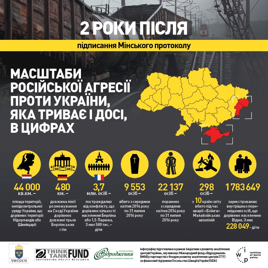 2-річниця Мінських домовленостей, 10 тисяч заблих і понад 14 тисяч вибухів. Інфографіка-2