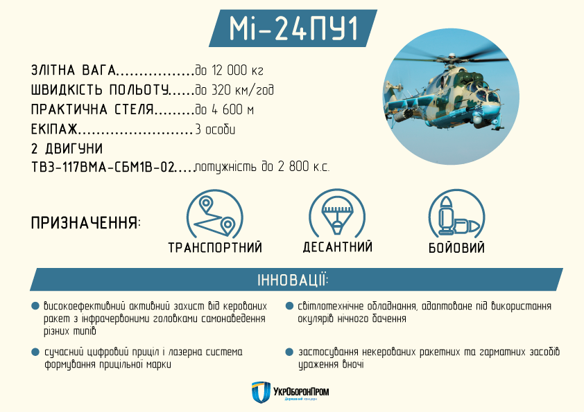 Укроборонпром
