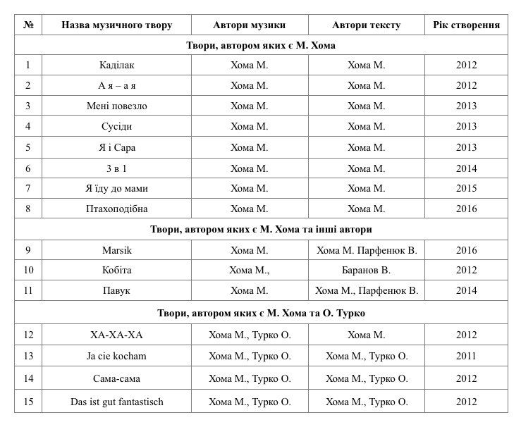 DZIDZIO документи_4