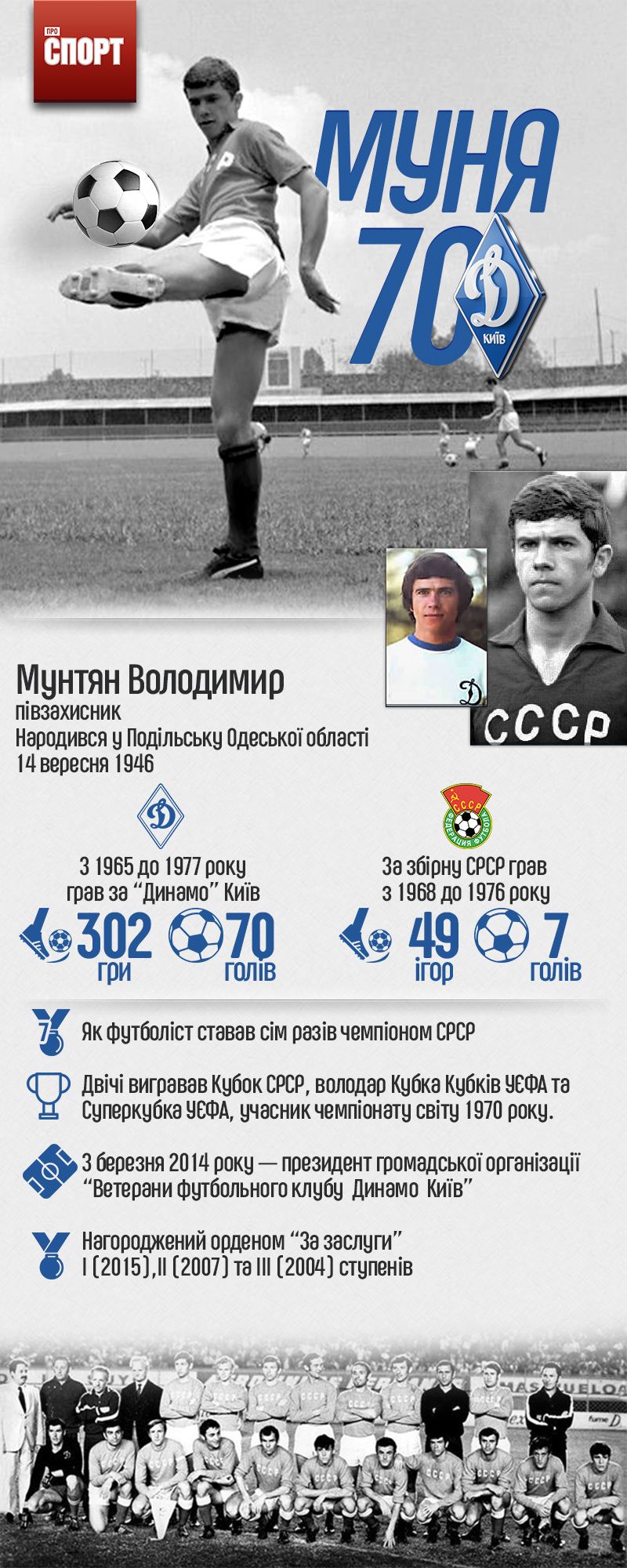 Володимиру Мунтяну 70