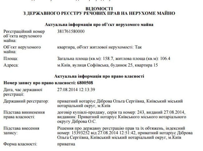 Світлана Заліщук квартира