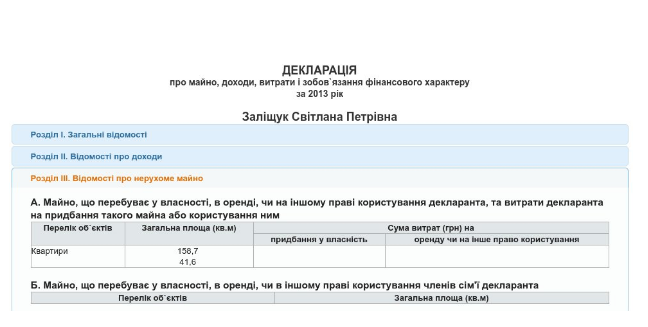 Світлана Заліщук квартира