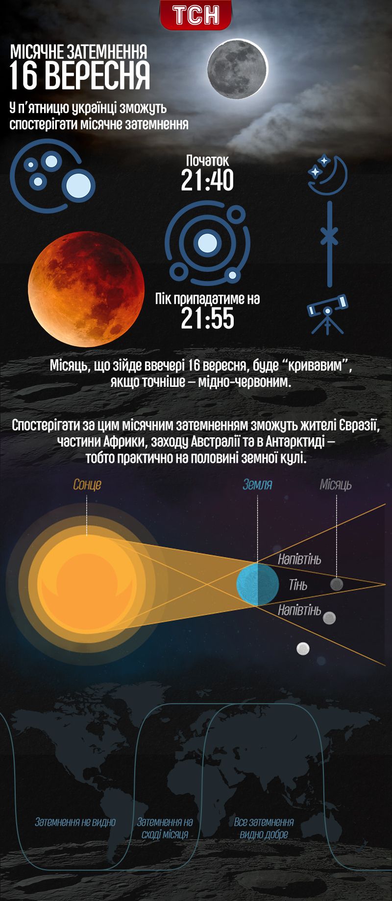 Місячне затемнення