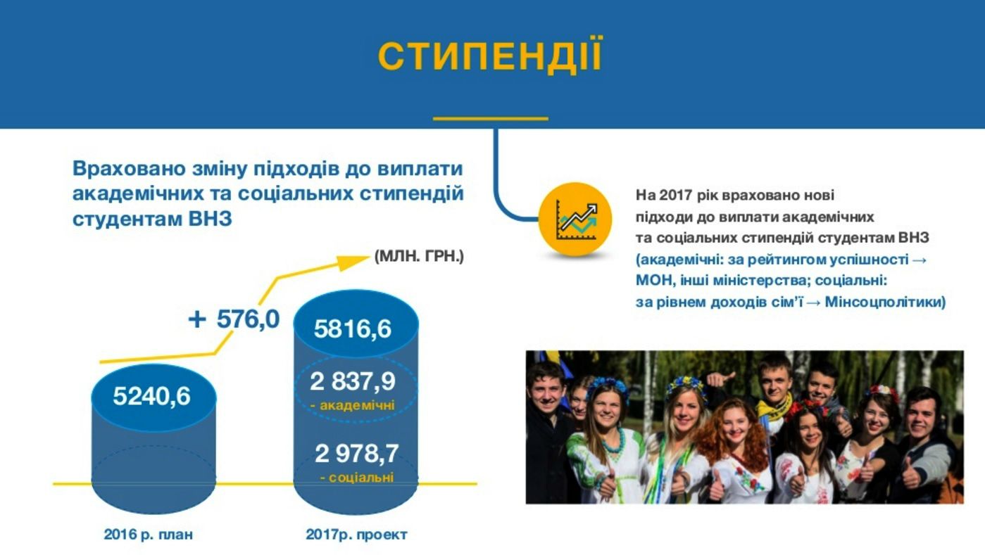 стипендії