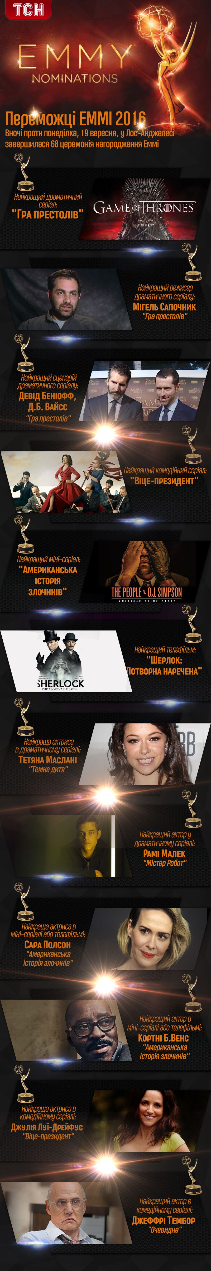 переможці Еммі 2016, інфографіка