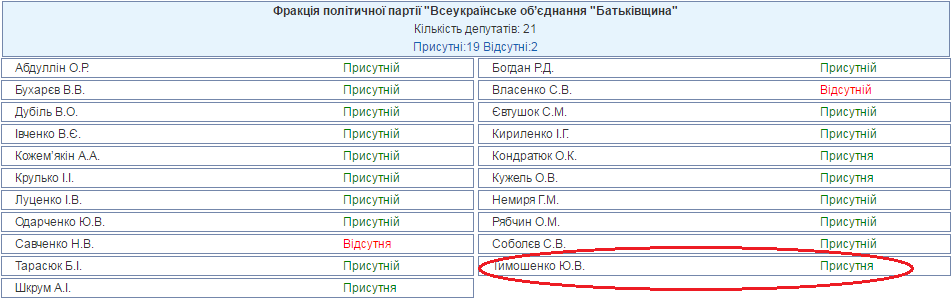Реєстрація Тимошенко у Раді