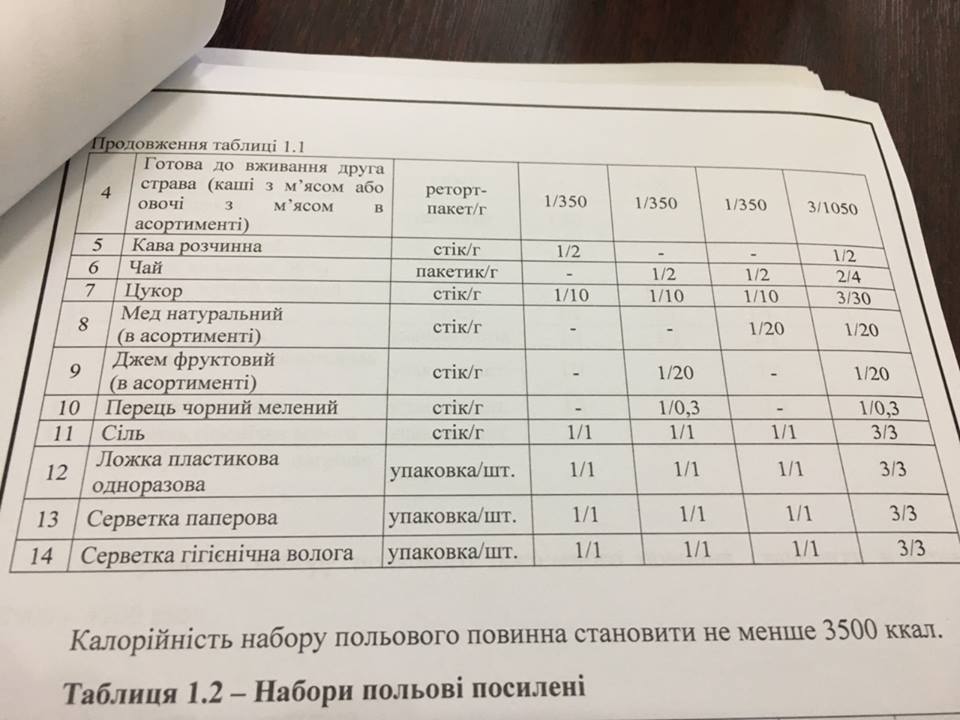 Новий сухпай для ЗСУ_1