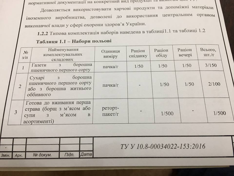 Новий сухпай для ЗСУ_3