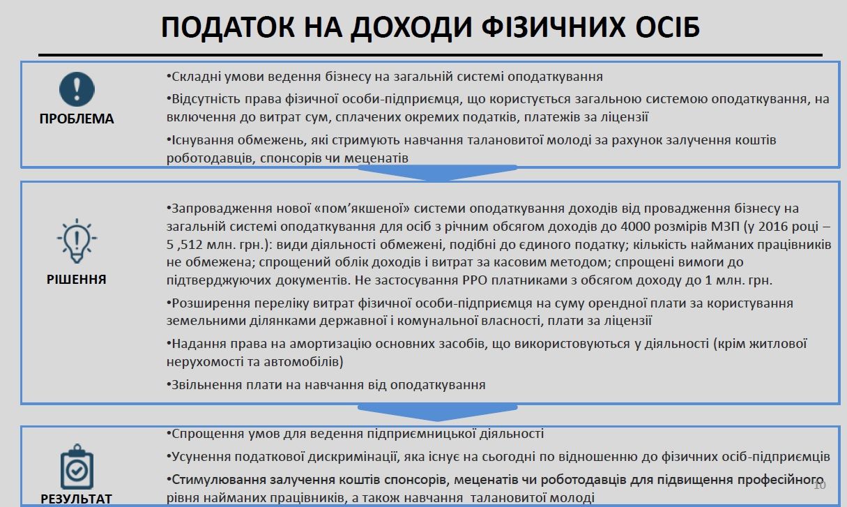податкова реформа_5