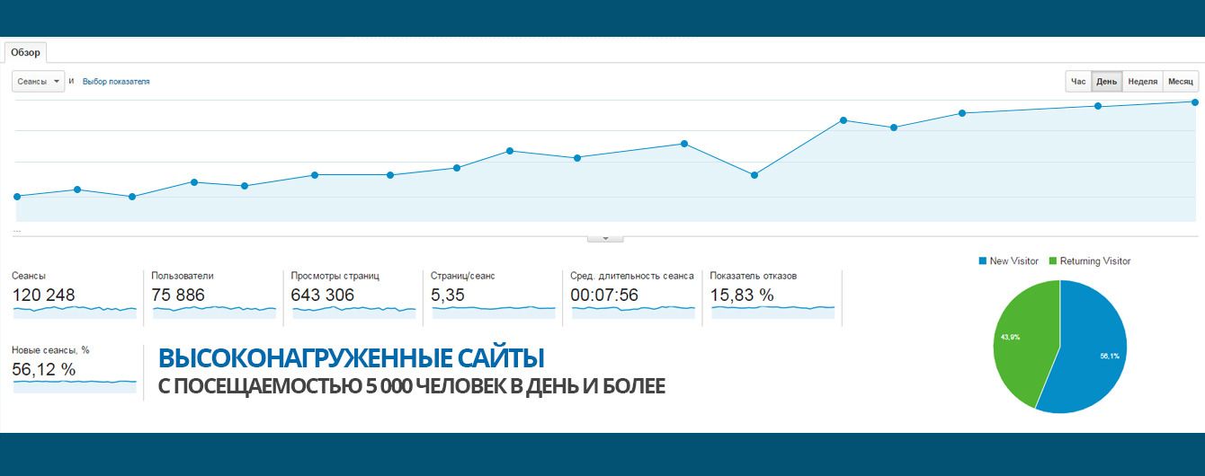 European B2C E-Commerce Report 2016