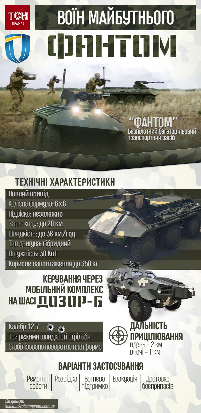 Фантом, беспілотник