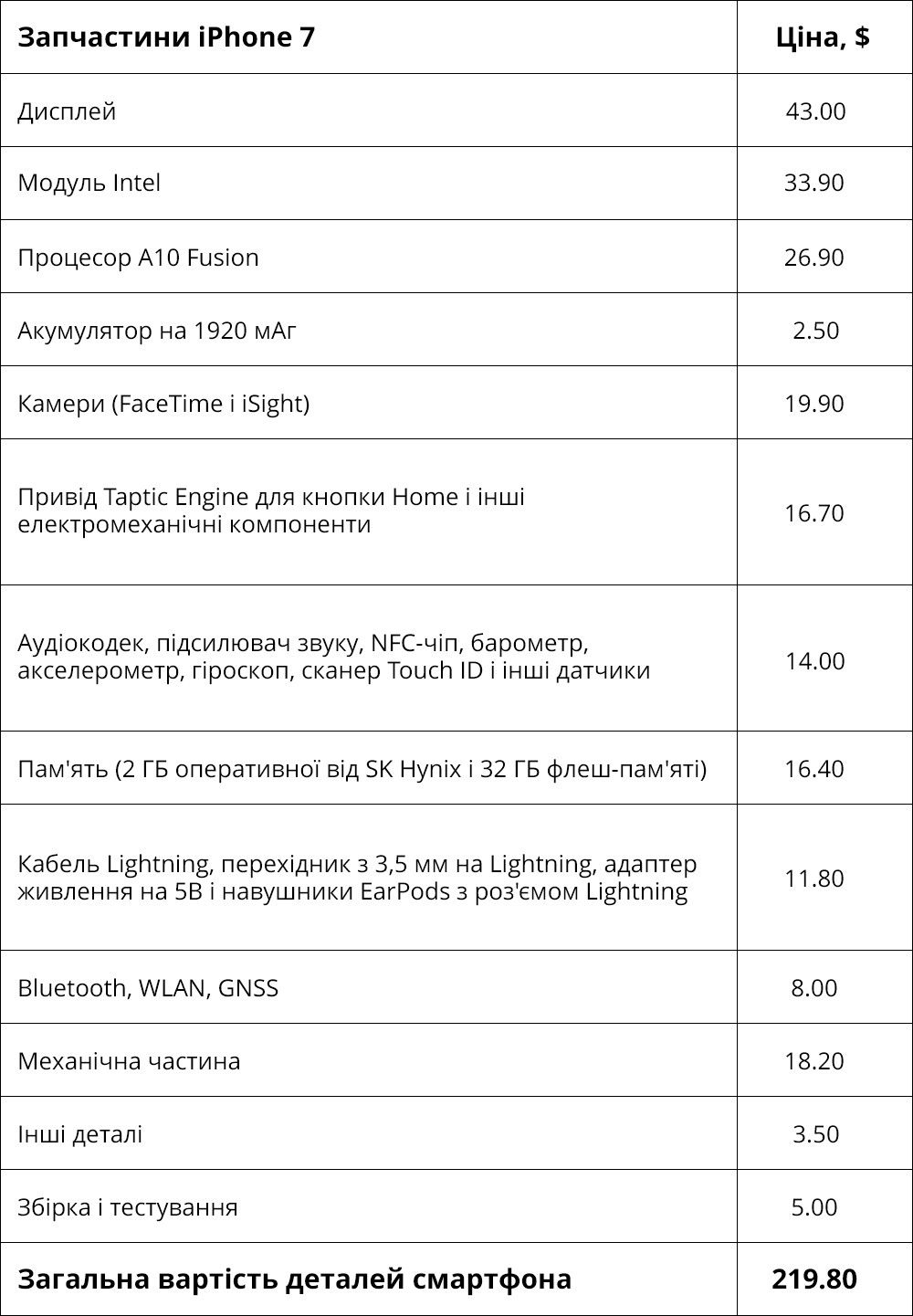 айфон