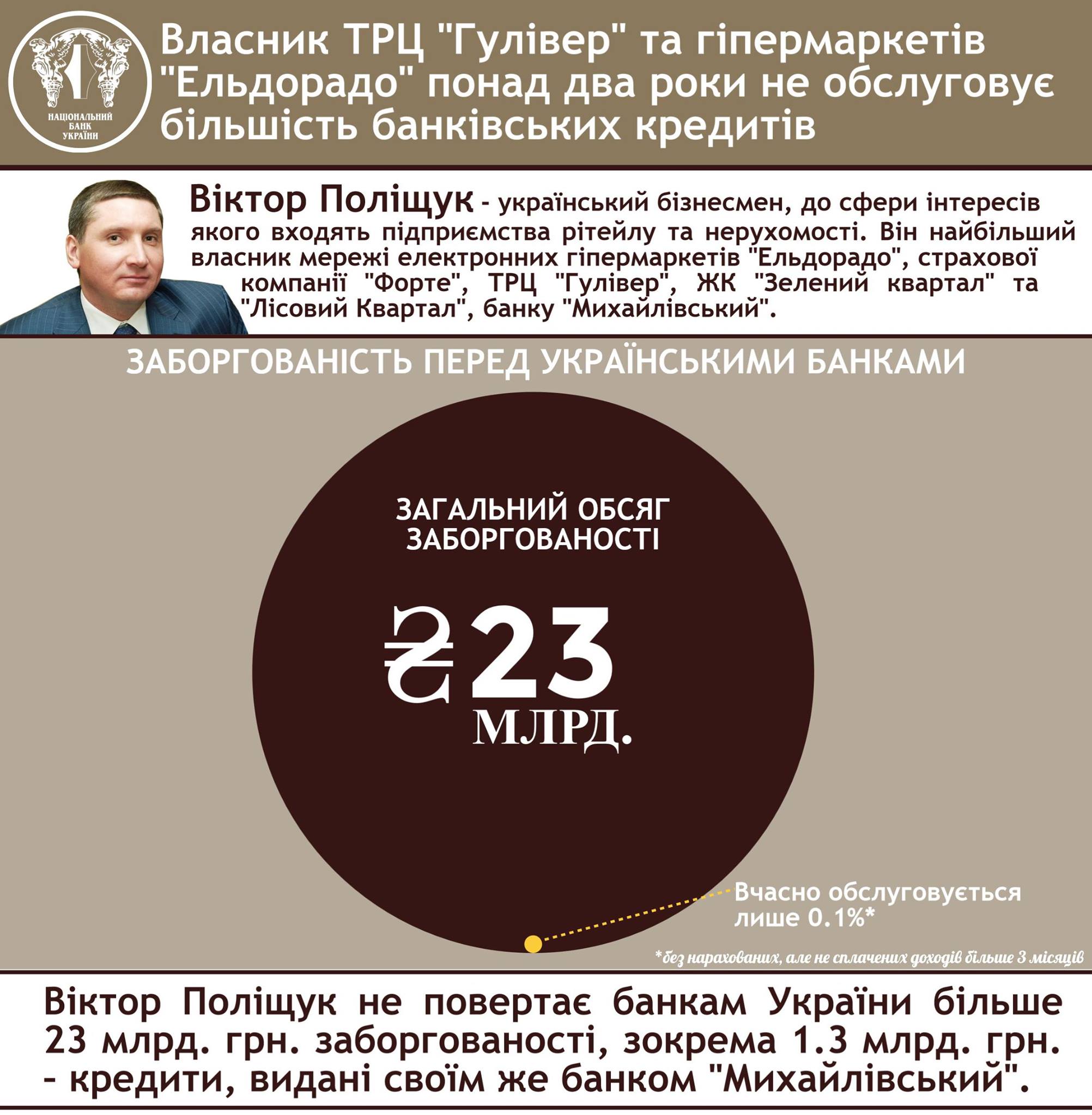 Віктор Поліщук, банк Михайлівський