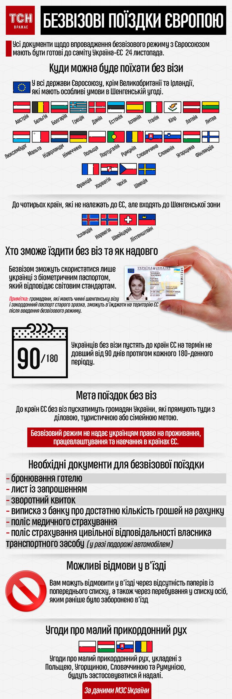 Безвізовий режим з ЄС. Інфографіка