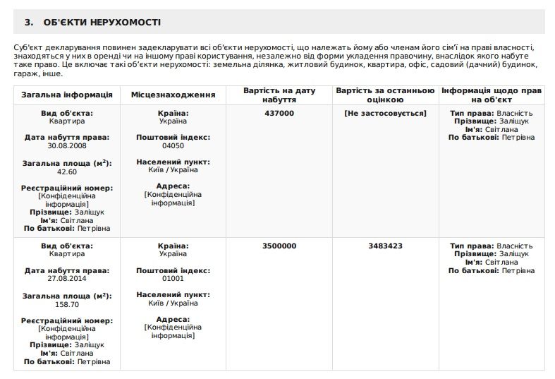 Декларації (Заліщук, Аблов, Омельянов)_3
