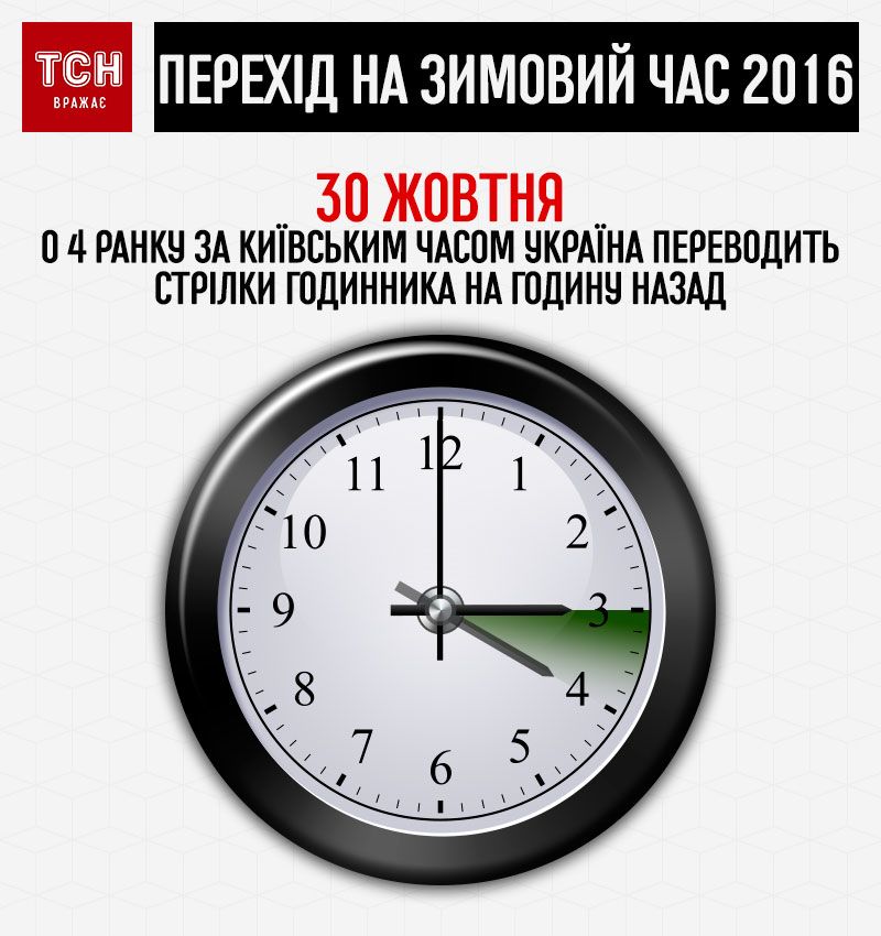 перехід на зимовий час 2016