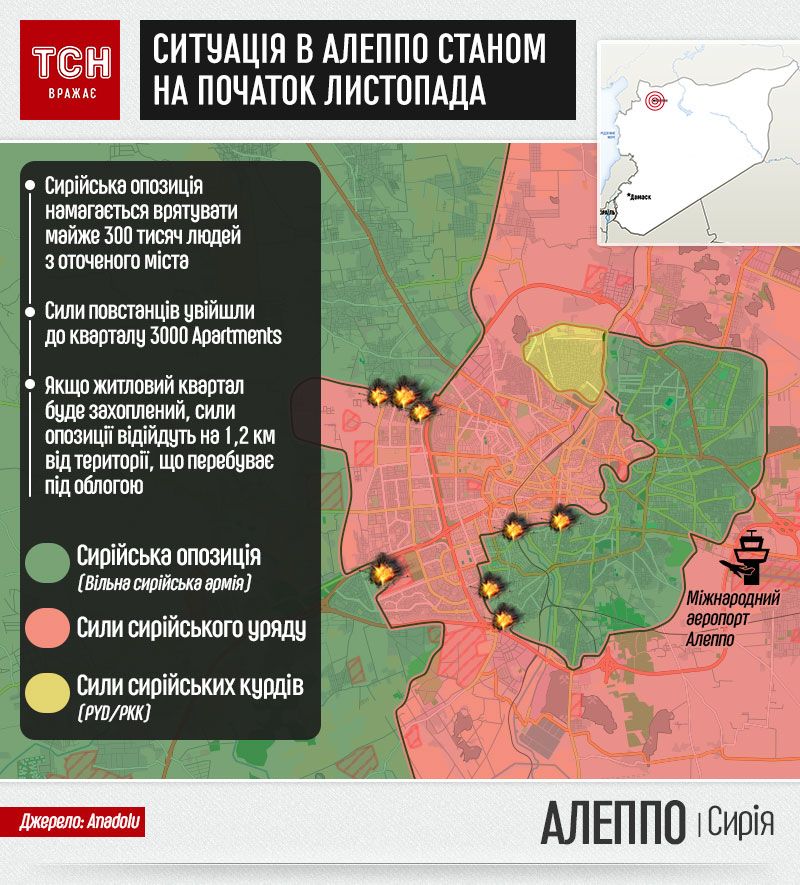 ситуація в алеппо станом на початок листопада