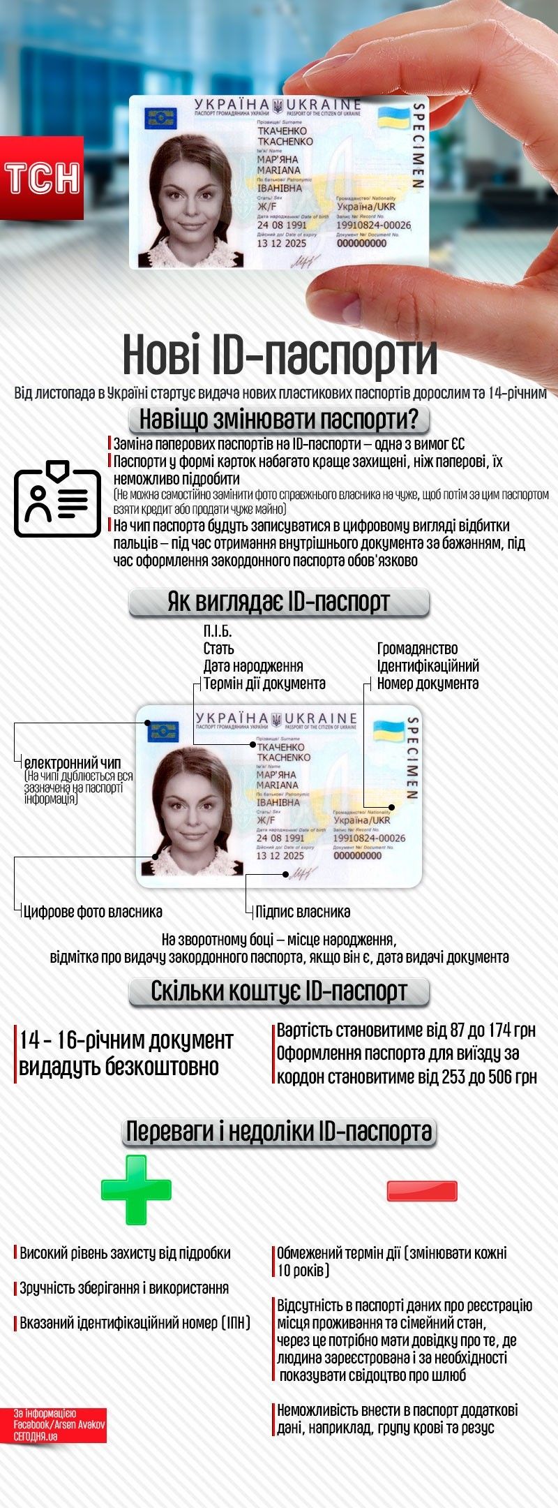 ID-паспорти, інфографіка