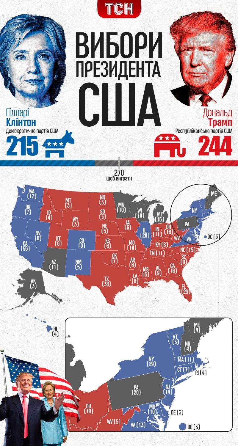 Вибори в США інфографіка