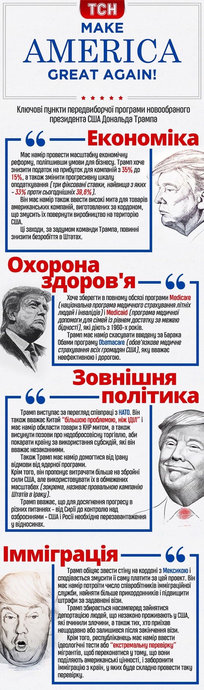 Програма Дональда Трампа, інфографіка, США