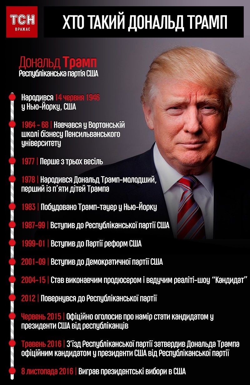 Дональд Трамп, США, біографія, інфографіка