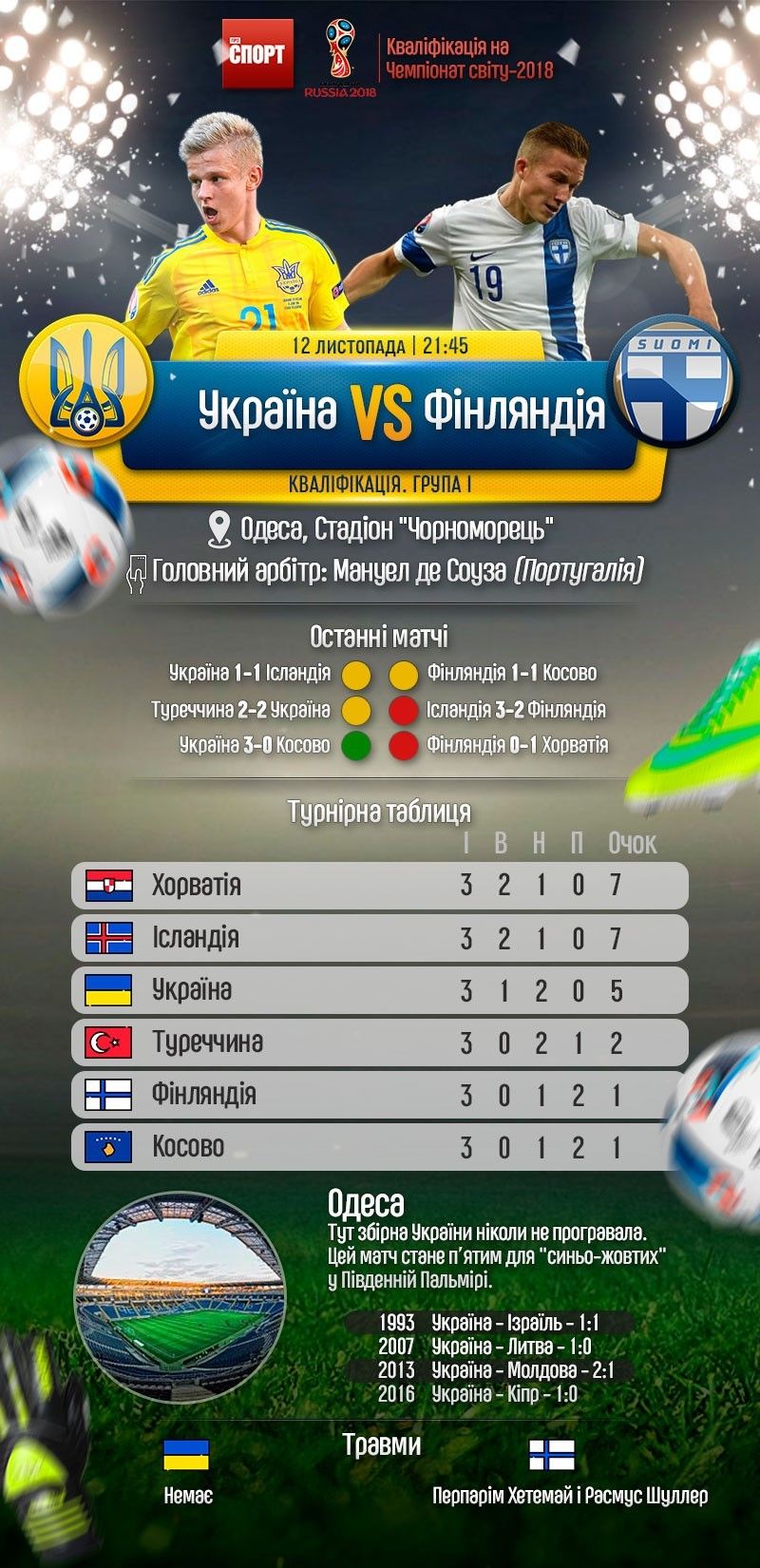 Україна - Фінляндія анонс