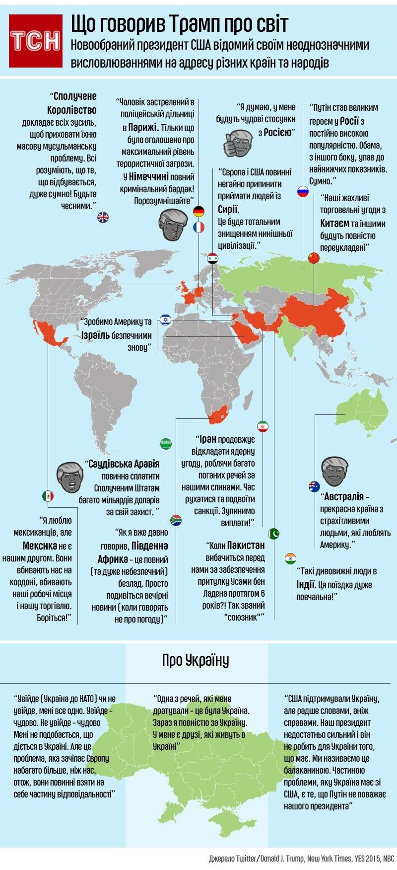 Що говорив Трамп про світ, інфографіка