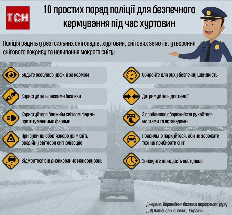 10 простих порад поліції для безпечного кермування під час хуртовин. Інфографіка