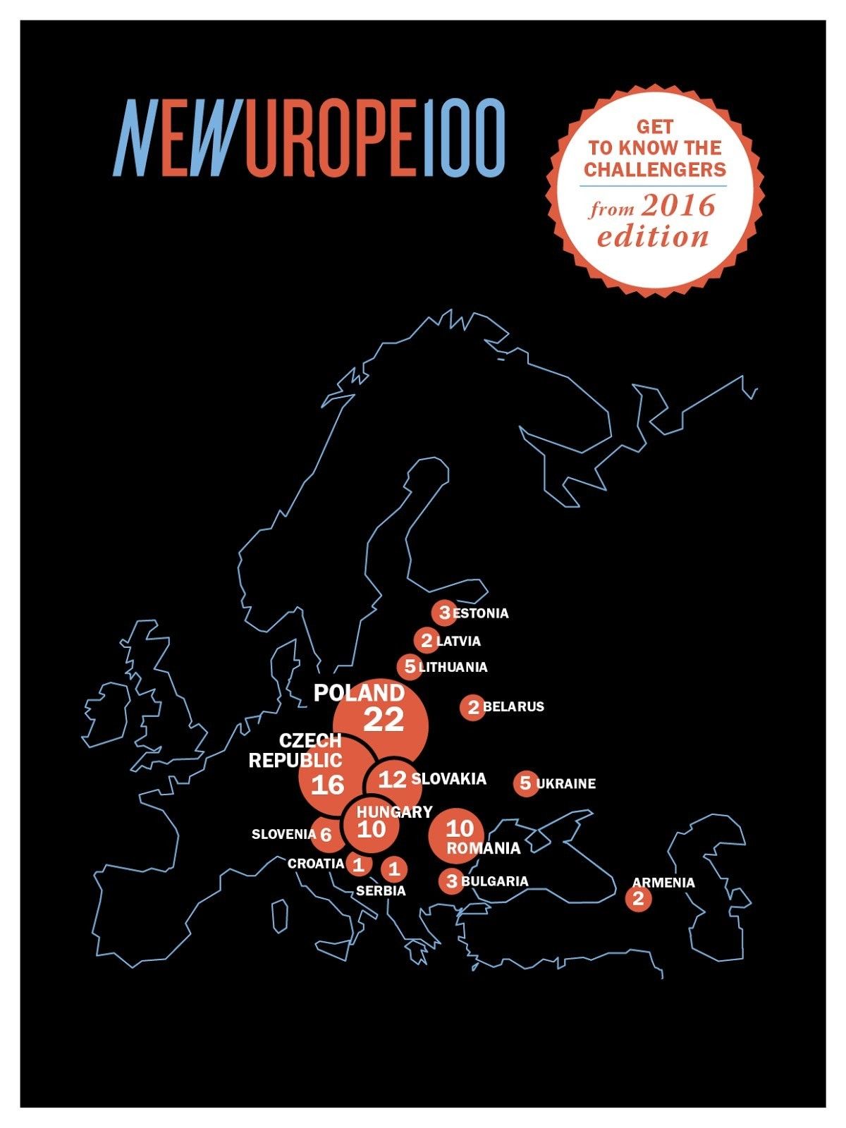 New Europe 100