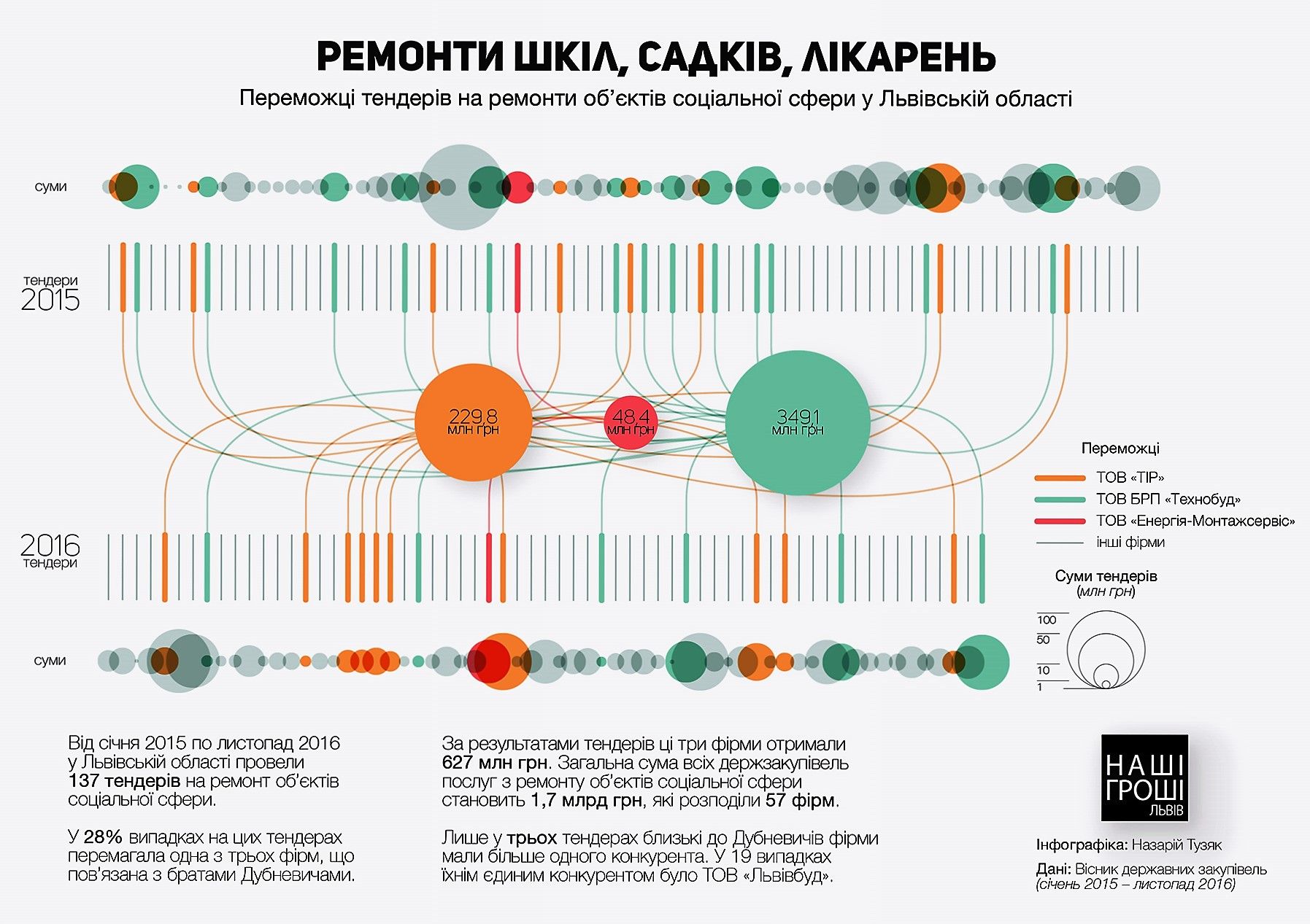 Брати Дубневичі