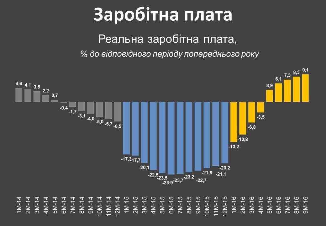 зарплата