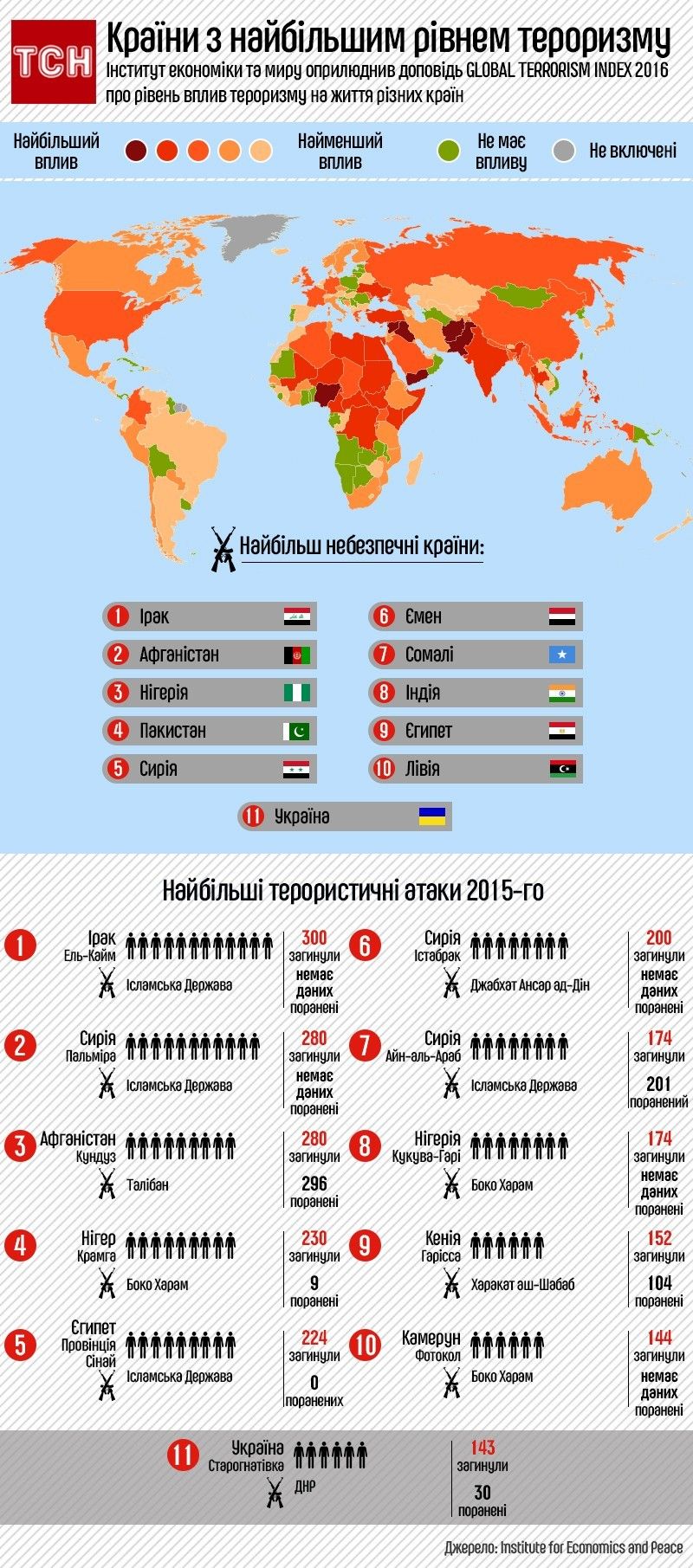 Країни з найбільшим рівнем тероризму, інфографіка