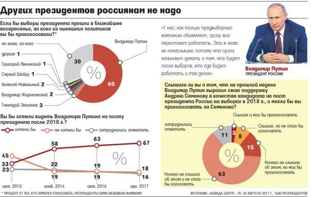  / © Левада-Центр