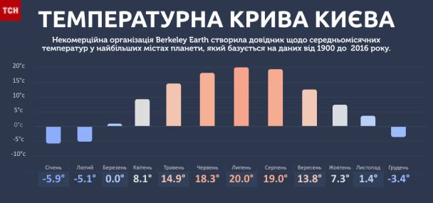  / © ТСН.ua