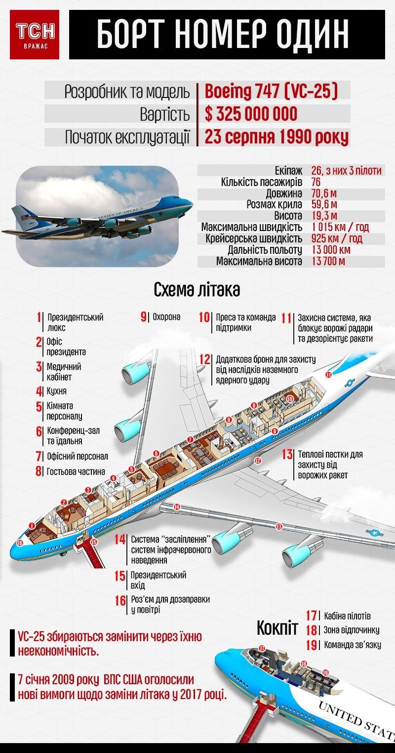 борт номер один, літак, інфографіка