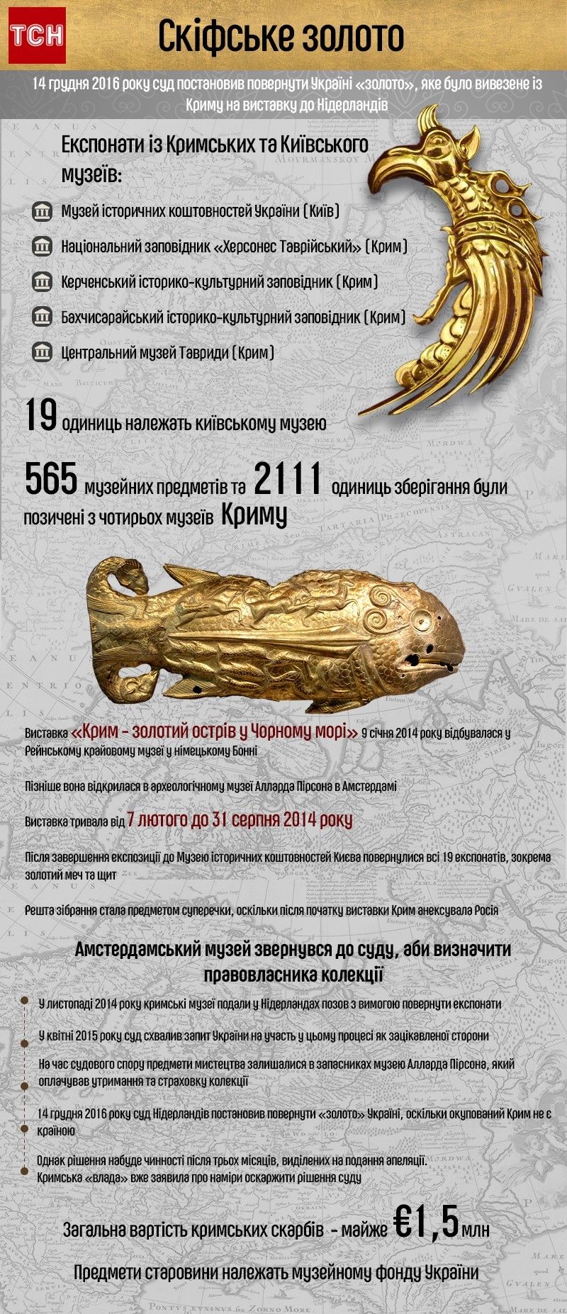 скіфське золото, інфографіка