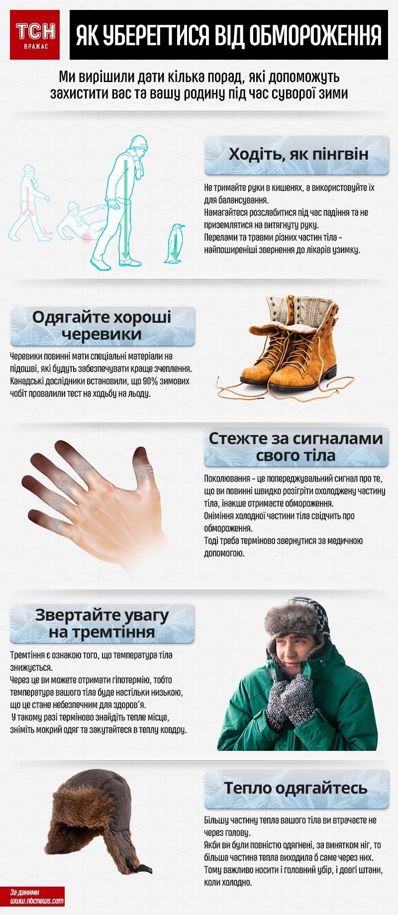Обмороження. Інфографіка