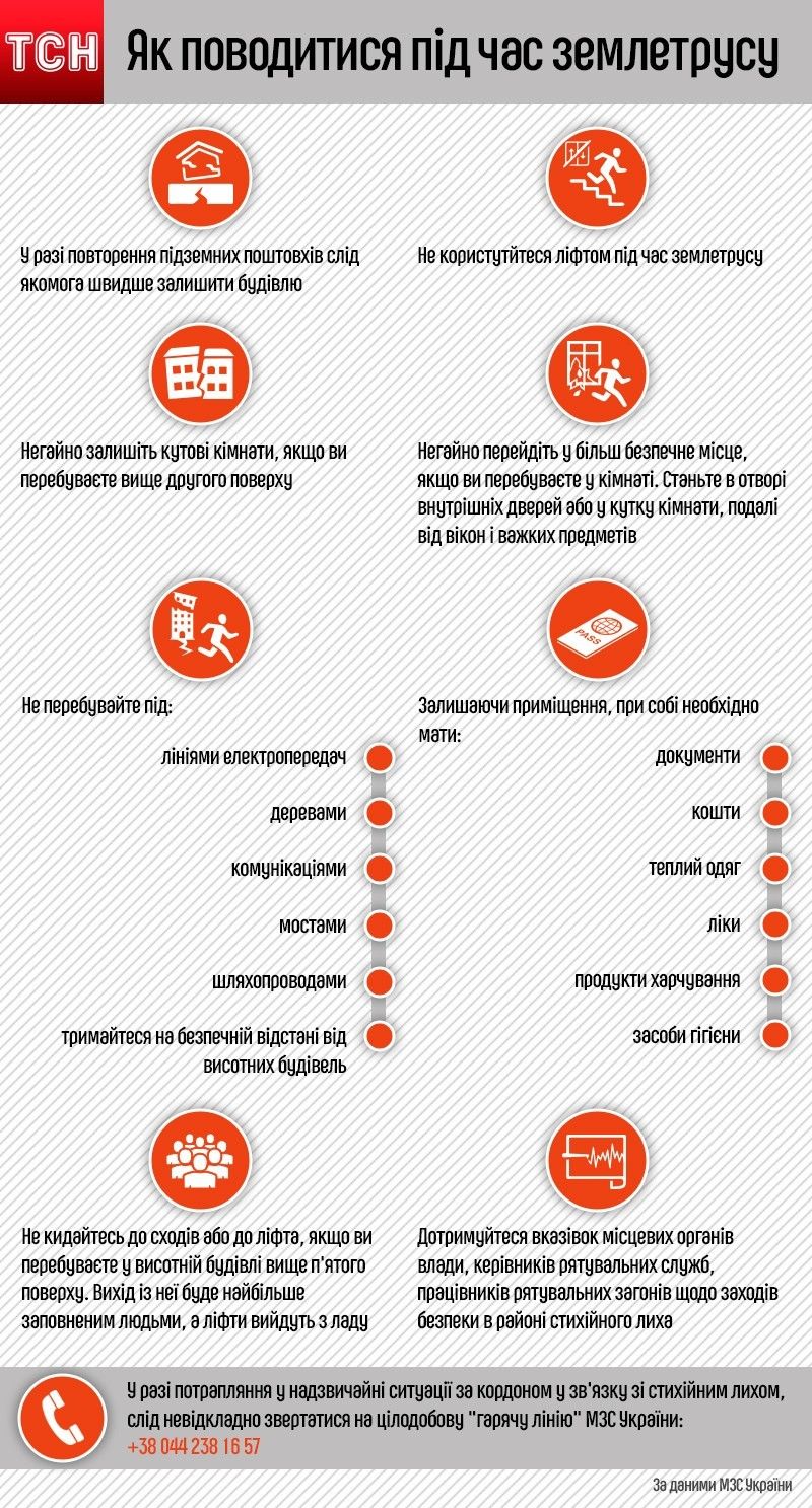 правила поведінки при землетрусі, інфографіка