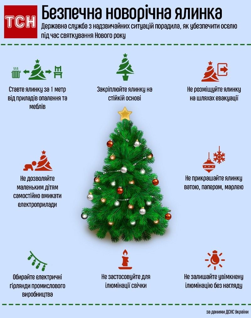 безпечна ялинка, інфографіка