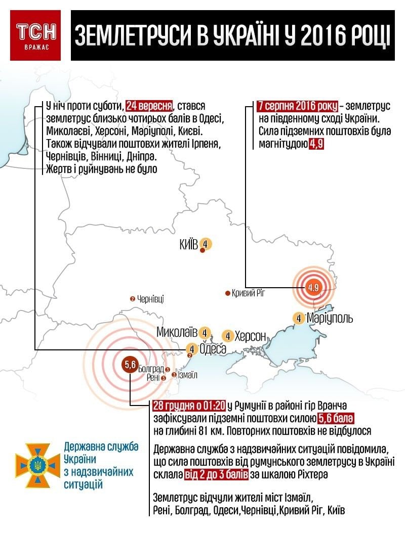 землетруси в Україні
