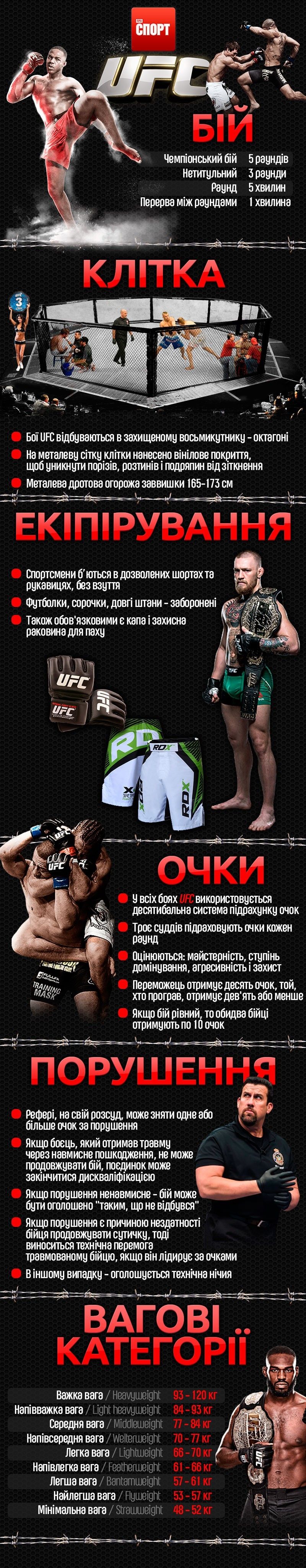 UFC інфографіка