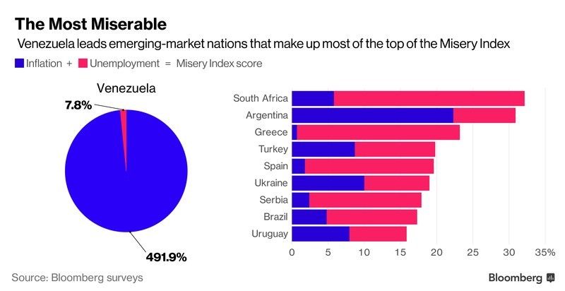 економічний рейтинг Bloomberg_6
