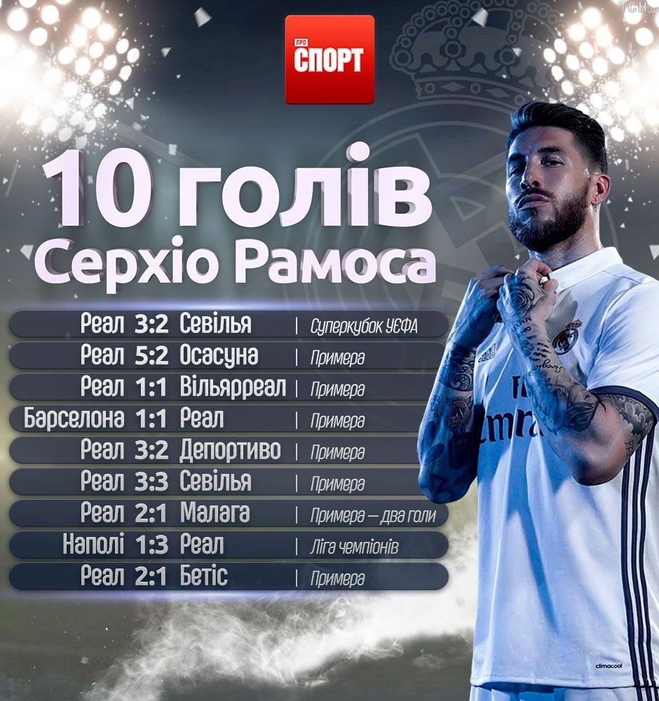 10 голів Серхіо Рамоса за сезон інфографіка