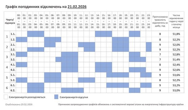 Графік відключення світла на Хмельниччині 21 лютого