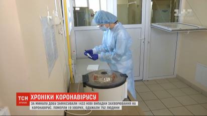 Черговий антирекорд: за добу в Україні зафіксували 1433 хворих на коронавірус