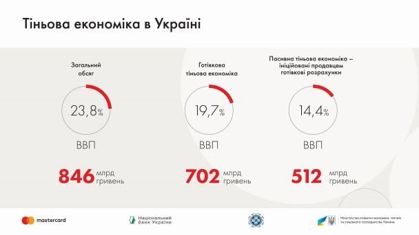  / © Національний банк України