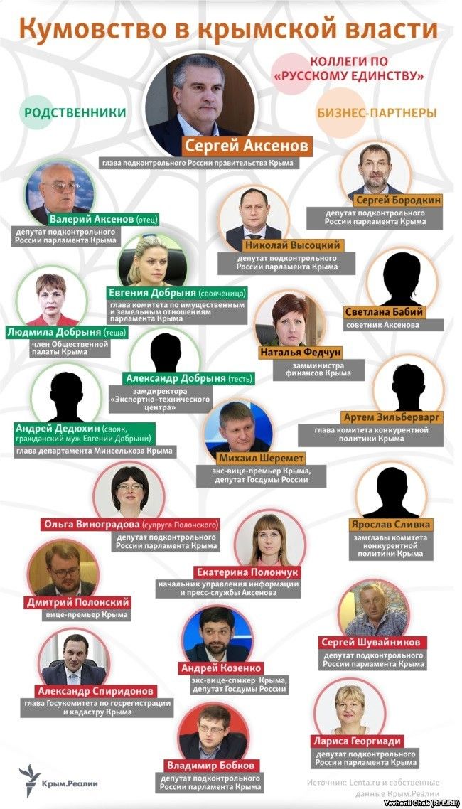 іфкримреалії