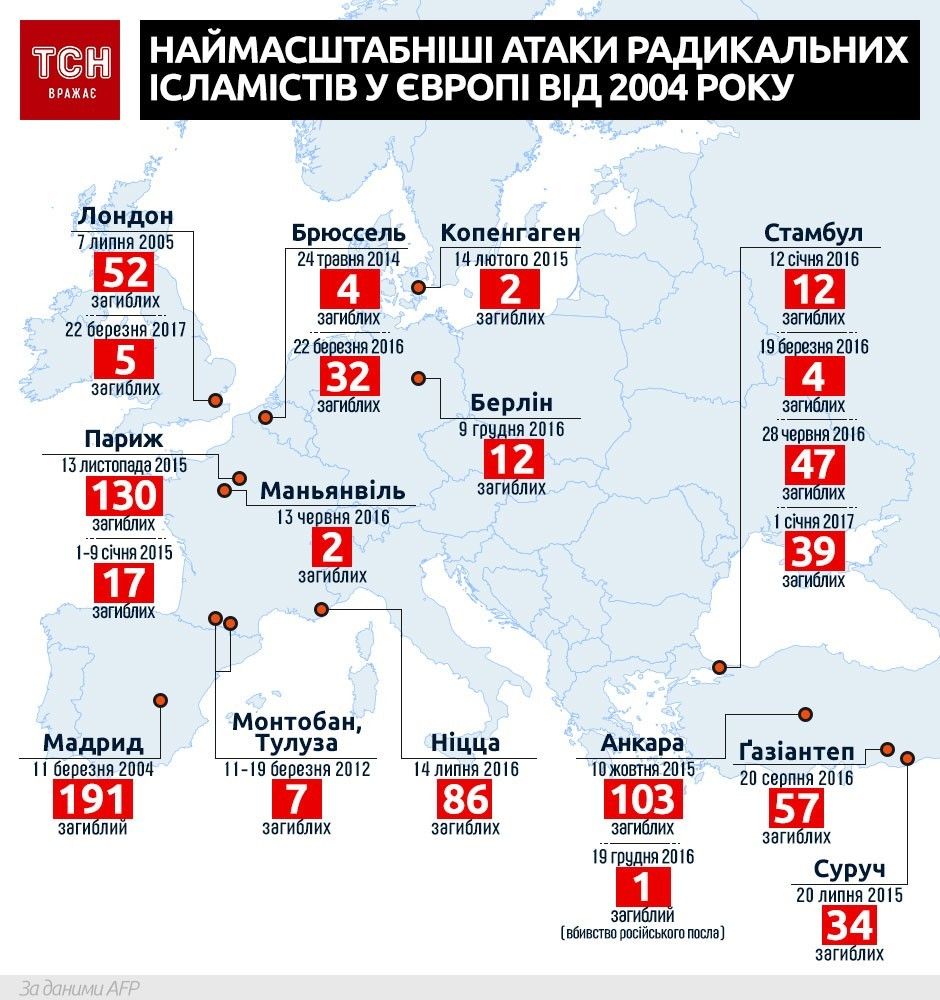 Наймасштабніші атаки радикальних ісламістів у Європі з 2004 року, інфографіка