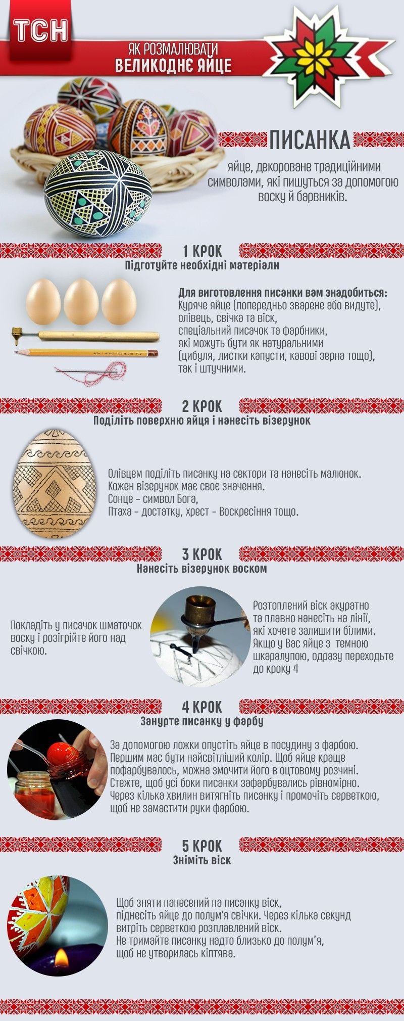 Як правильно розмалювати великодню писанку, інфографіка