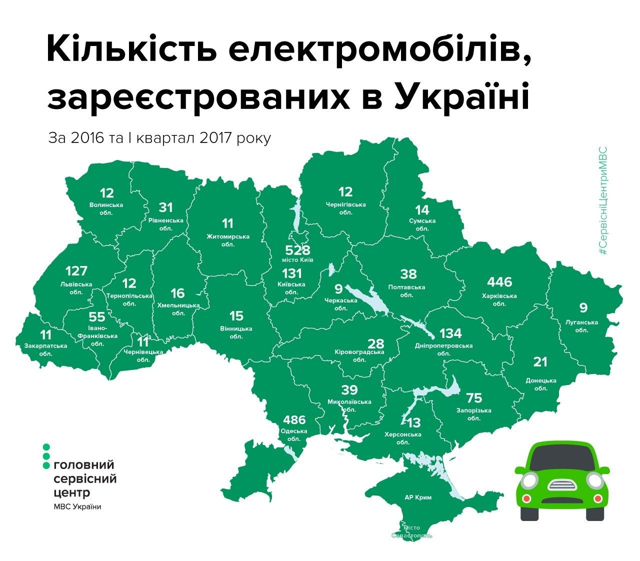 электрокар